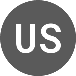 United States Steel Corp