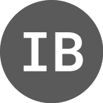 Logo de Iniziative Bresciane (IB).
