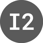Logo de  (INDJ16).