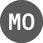 Logo de Mobly ON (MBLY12).