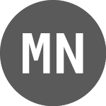 Logo de MYM Nutraceuticals (MYM).