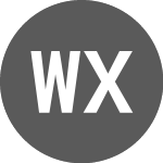 Logo de Wrapped xBTC (WXBTCUSD).