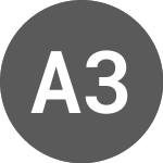Logo de AFL 3.91% 20/05/38 (AFLBM).