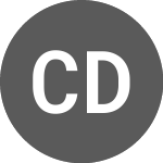 Logo de Christian Dior (CDI).