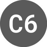 Logo de Claranova 6% until 6/27/... (CLAAA).