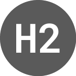 Logo de HASHDEX 2HAM INAV (I2HAM).