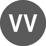 Logo de Vang VWRL iNav (IVWRL).