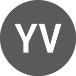 Logo de Yen vs AED (JPYAED).