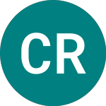 Logo de Caretrust Reit (0A1C).