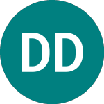 Logo de Dupont De Nemours (0A6B).