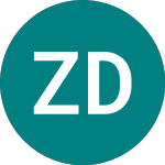 Logo de Zw Data Action Technolog... (0A8Q).