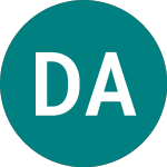 Logo de Dantax A/s (0E3J).