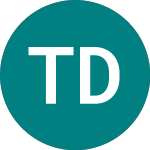 Logo de Tk Development A/s (0G9T).