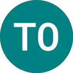 Logo de Technopolis Oyj (0GB6).