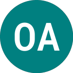 Logo de Ortivus Ab (0H1P).