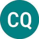 Logo de C Quadrat Investment (0H2L).