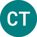 Logo de Corcept Therapeutics (0I3Q).