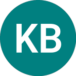 Logo de Korado Bulgaria Ad (0ISZ).