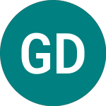 Logo de General Dynamics (0IUC).