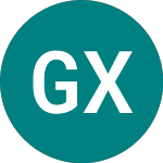 Logo de Global X Social Media Etf (0IX3).