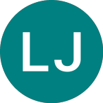 Logo de Latvijas Juras Medicinas... (0JJQ).
