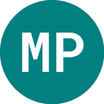 Logo de Medical Properties (0JZZ).