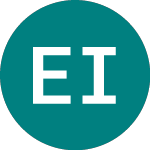 Logo de Emc Instytut Medyczny (0LTC).