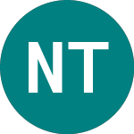 Logo de Nafpaktos Textile Industry (0MRE).