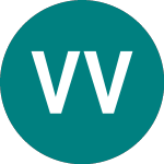 Logo de Vaneck Vectors Ucits Etfs (0MWL).