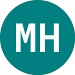 Logo de M+s Hydraulic Ad (0OJI).