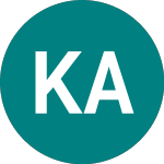 Logo de Kappahl Ab (publ) (0PS6).