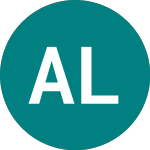 Logo de Abbott Laboratories (0Q15).