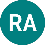 Logo de Roblon A/s (0QCT).