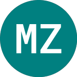 Logo de Metall Zug (0QLX).