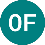 Logo de Orell Fuessli (0QME).