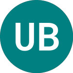 Logo de U Blox (0QNI).
