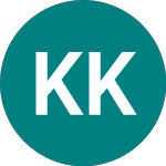Logo de Korporacja Kgl (0RF8).