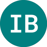 Logo de Indel B (0RPH).