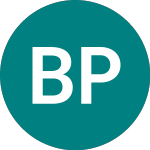 Logo de Bp Prudhoe Bay Royalty (0S10).