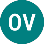 Logo de Osos Vrutky As (0W7K).