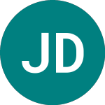 Logo de Japan Display (0YJ2).