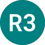 Logo de Robeco 3dgl (3DGL).