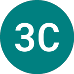 Logo de 3x Cln Energy (3ICE).