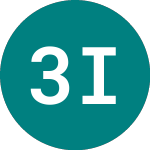 Logo de 3x India (3IND).