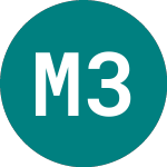 Logo de Moderna 3xl $ (3LMO).