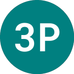 Logo de 3x Pltr (3PLT).