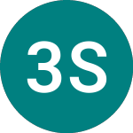 Logo de 3x Semicond (3SMH).