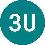 Logo de 3x Uber (3UBE).