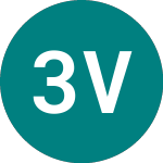 Logo de 3x Volkswagen (3VWE).