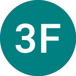 Logo de 3x Financials (3XFE).